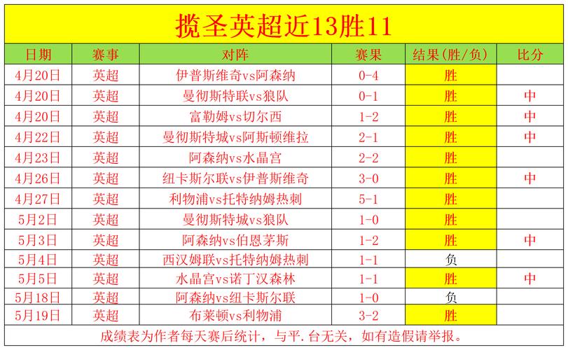 本赛季英超90分钟后打进制胜球比赛占比14.3%，远超此前所有赛季