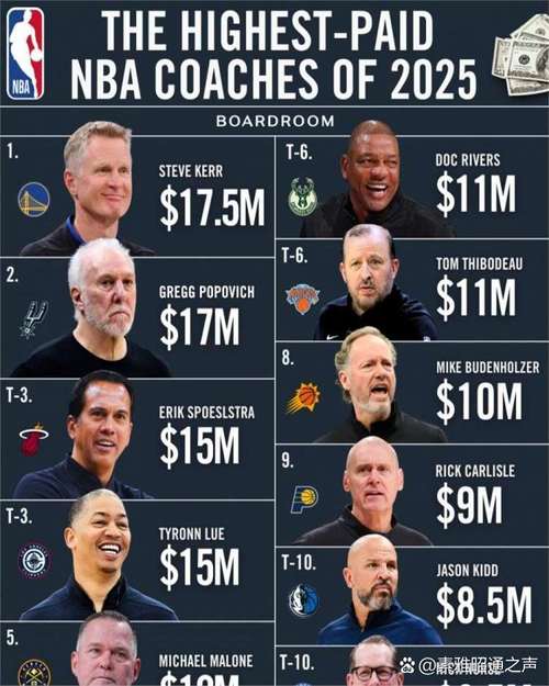 卢：球员年纪越大说明经验越多 这是我来之后最有深度的阵容