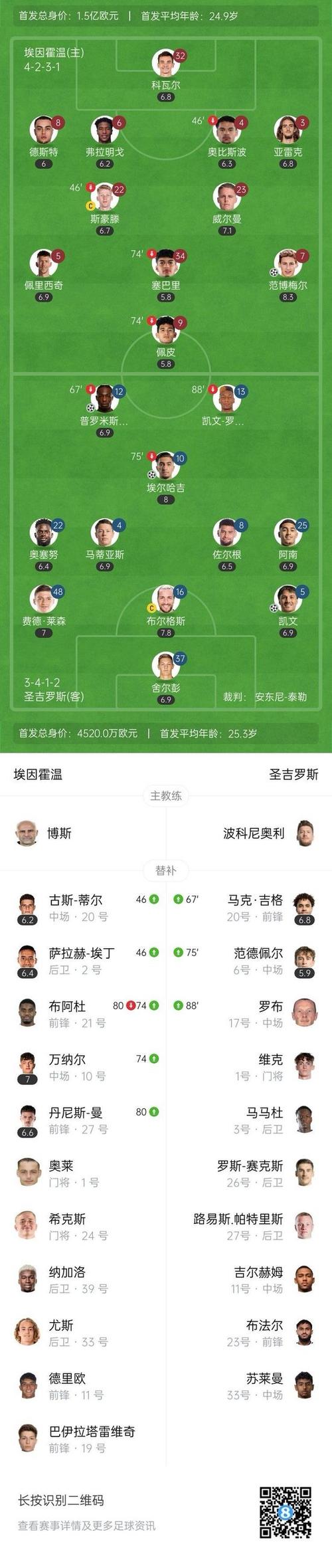 记者:摩纳哥将圣吉罗斯38岁少帅视为头号目标,已向对方球队询价