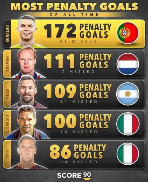 阿尔瓦雷斯评足坛历史前五：梅西居首，老马次席，C罗第五