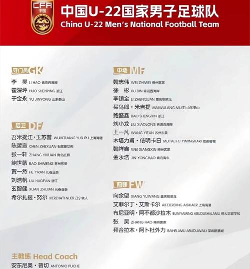 2025年五大联赛U21参与进球榜：亚马尔32球居首，杜埃26球次席