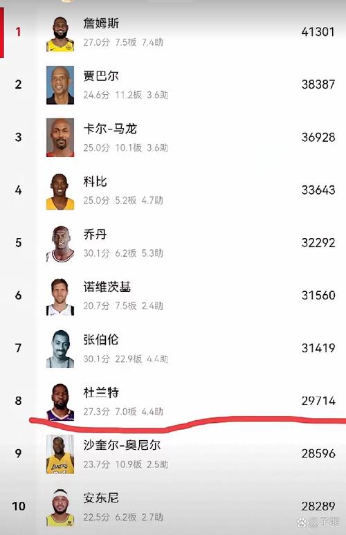 拿钱真办事!杜兰特生涯历经多队薪资渐涨 场均得分全部稳定25+