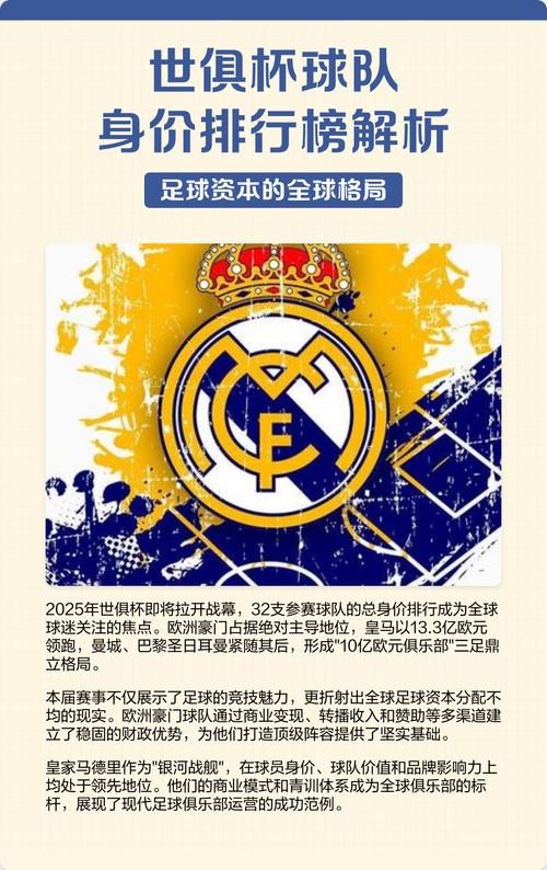 全球俱乐部身价榜：皇马14亿居首，枪手曼城分列2-3，共7队超10亿