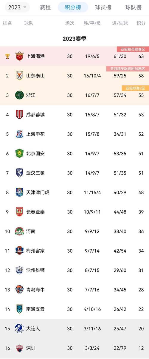 不被看好！亚冠小组出线概率：中超三队均低于50%，海港21%最低