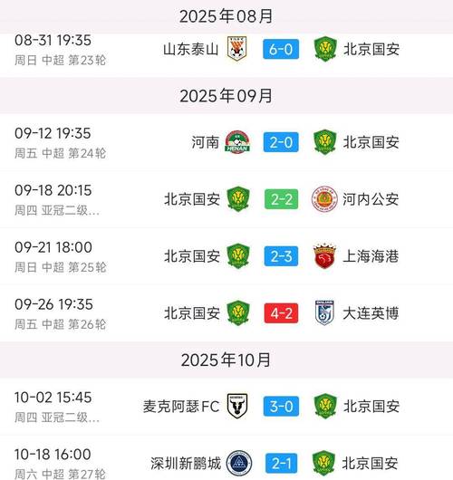自0-6泰山以来，国安连续8场比赛至少丢掉2球