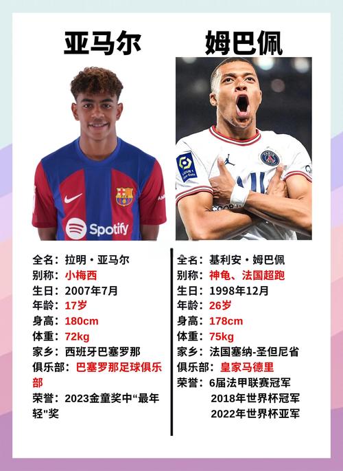 世体记者:亚马尔与姆巴佩的对决要来了,上赛季前者占得上风