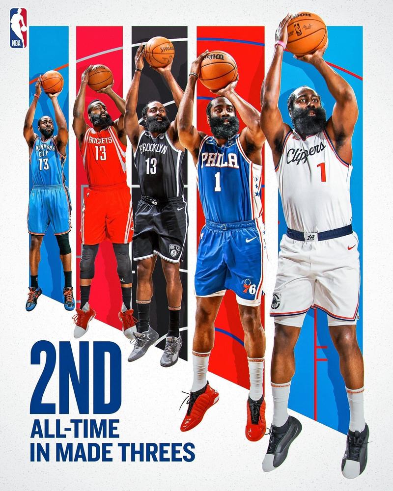 比尔：哈登是无与伦比的名人堂成员 最重要的是他的无私