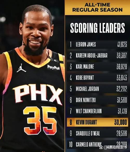 杜兰特:我末节更具侵略性 迫使对方包夹我 队友就有好的出手机会