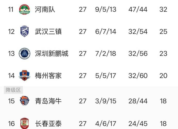 前排集体刹车！中超积分榜：海港60分领跑，蓉城59分，申花58分
