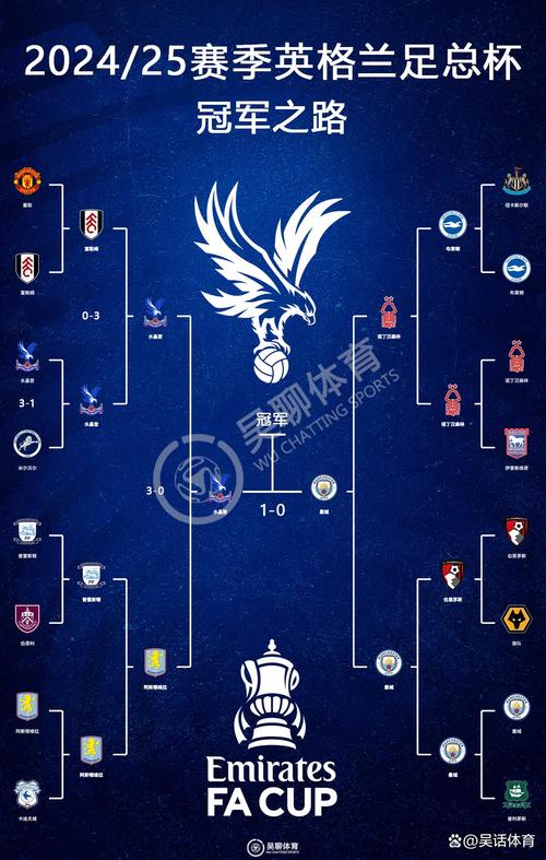德转列近10年联赛杯冠军:曼城6年5冠+4连冠,曼联利物浦各2冠