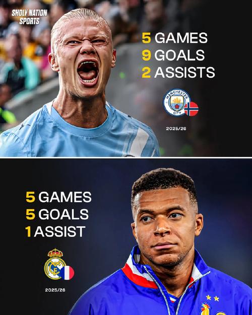 马雷斯卡:佩德罗与哈兰德姆巴佩不同,他不是单季进20球的9号位