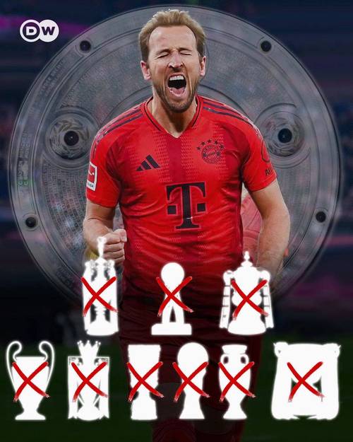 德媒调查:超7成投票者认为,凯恩将打破莱万单赛季德甲41球纪录