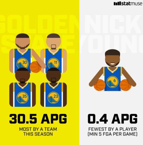 0胜4负&场均失130.5分联盟倒一!赵四:我们现在的防守就是垃圾