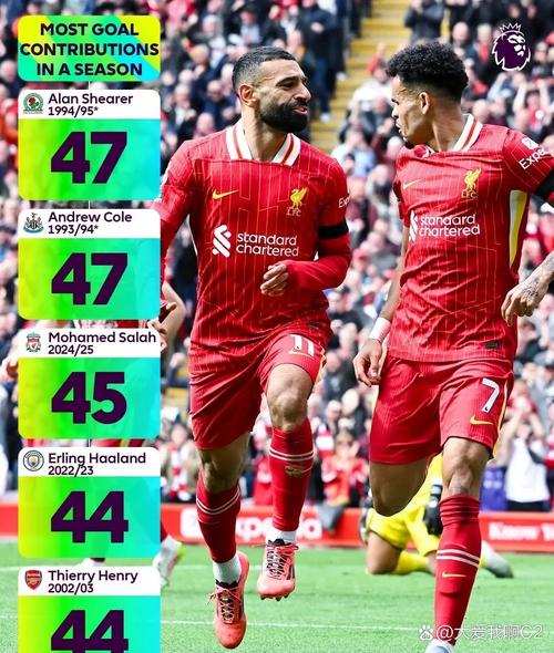 太阳报：29岁前利物浦前锋乔丹-伊比加盟英格兰第八级别球队