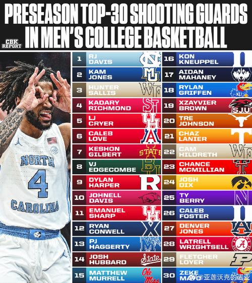 NCAA开打！鹈鹕给球员们送上了他们母校的单品 拍摄了特别的照片